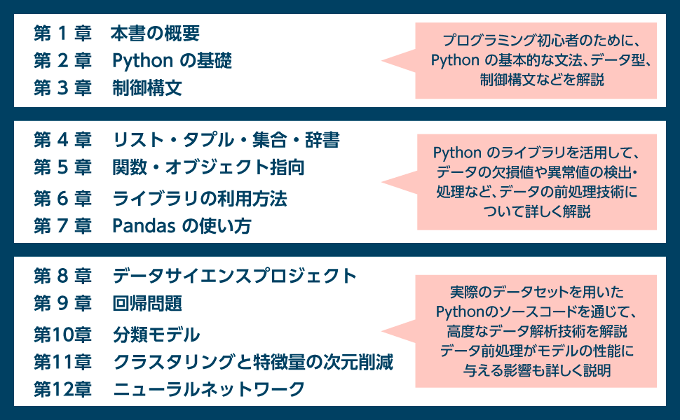 Pythonによるファイナンス・データ分析書籍セット ファイナンスデータ分析 (Pythonによるビジネスデータサイエンス 4