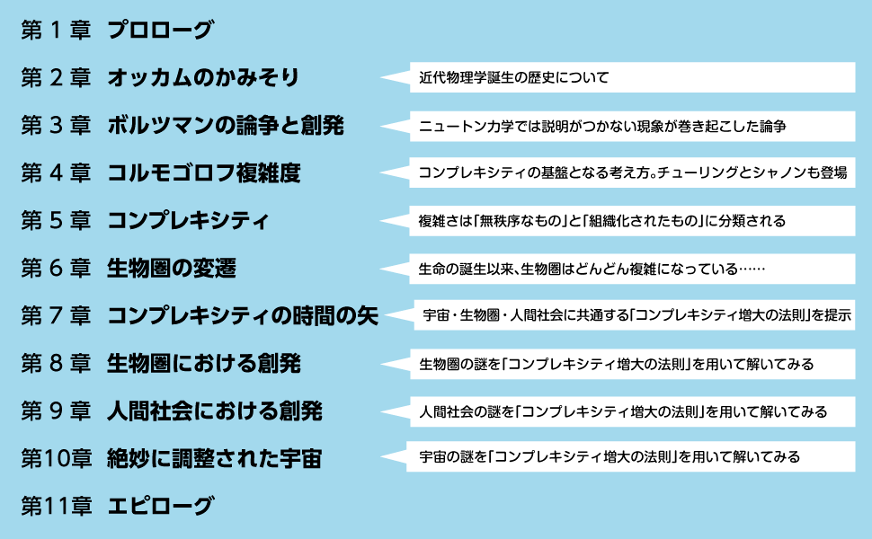 複雑化する宇宙と生物圏そして人間社会 | 近代科学社