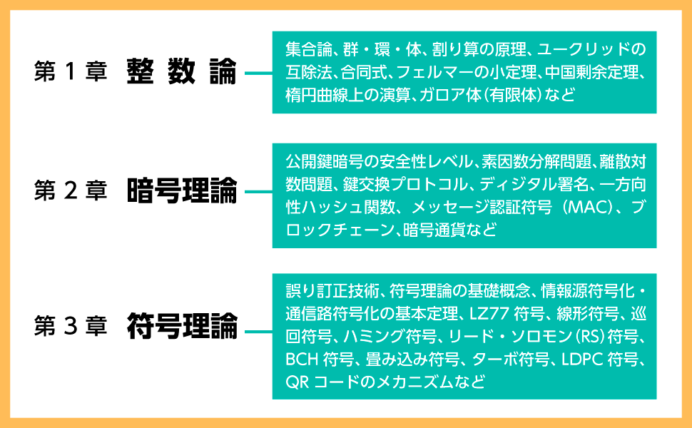 整数論・暗号理論・符号理論 | 近代科学社